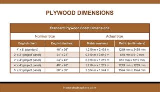 Epic Lumber Dimensions Guide and Charts (Softwood, Hardwood, Plywood ...