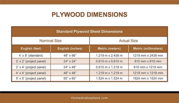Epic Lumber Dimensions Guide And Charts Softwood Hardwood Plywood epic-lumber-dimensions-guide-and-charts-softwood-hardwood-plywood
