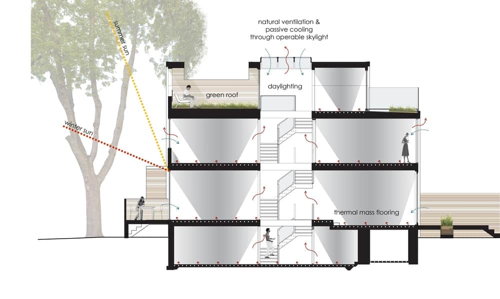 This is an illustration of the side elevation of the house showcasing the various sections of the house and its multiple levels.