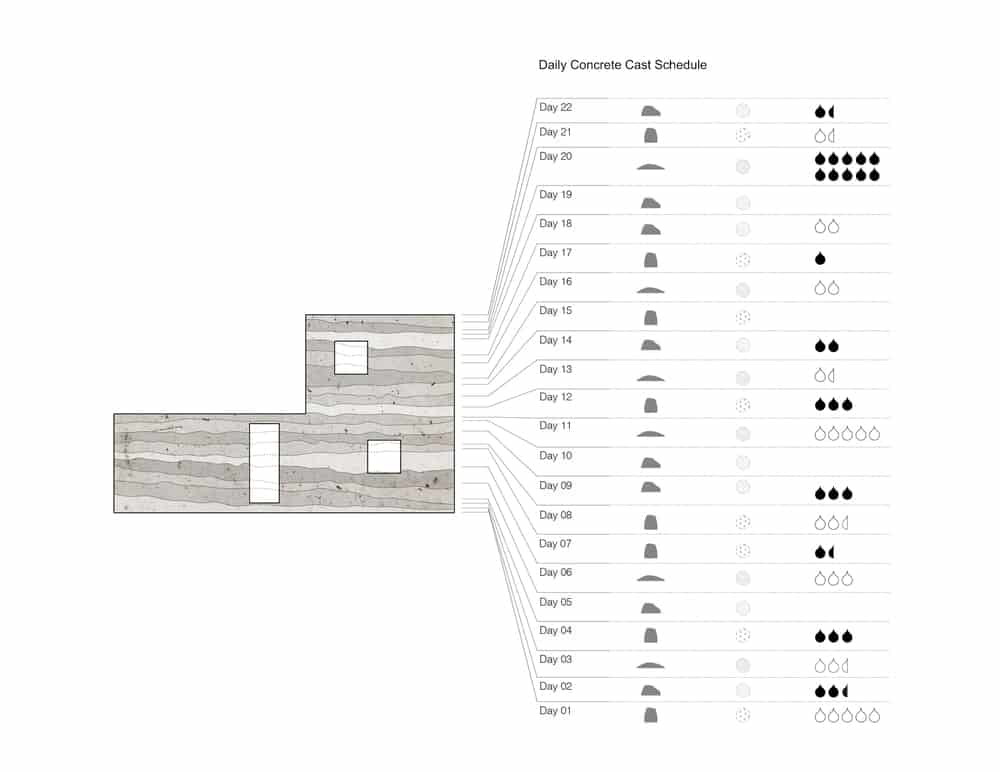 This is an illustrative representation of the concrete cast schedule.