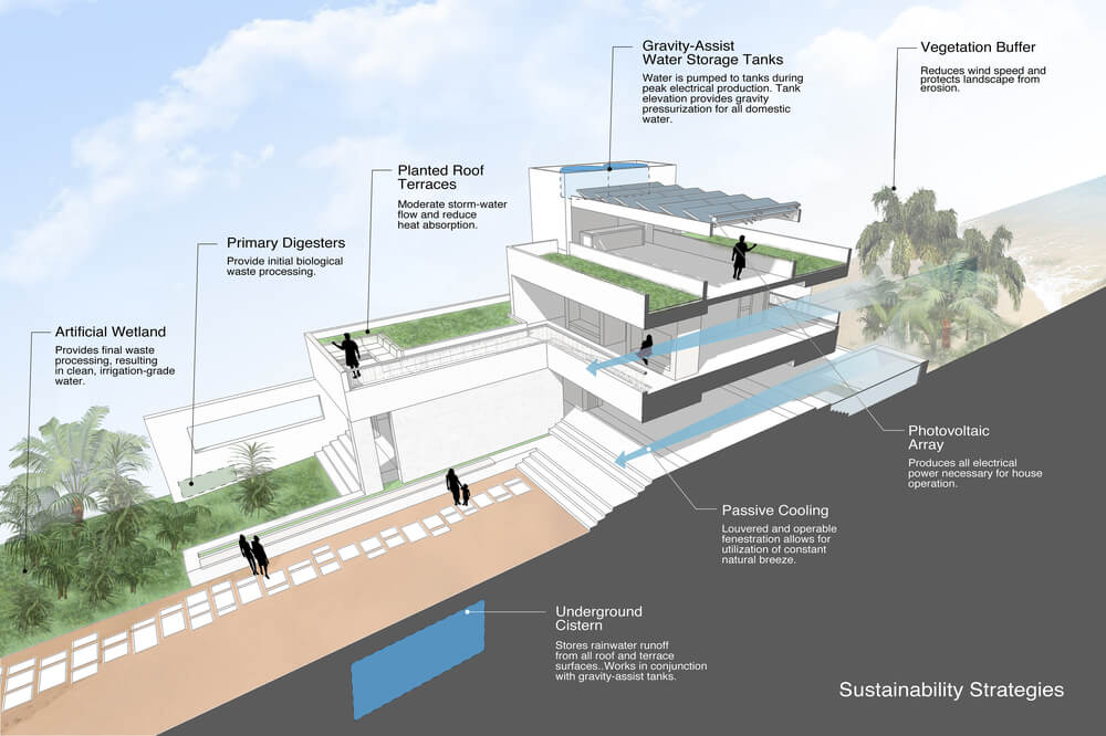 This is a colorful representation of the house elevation and diagram.