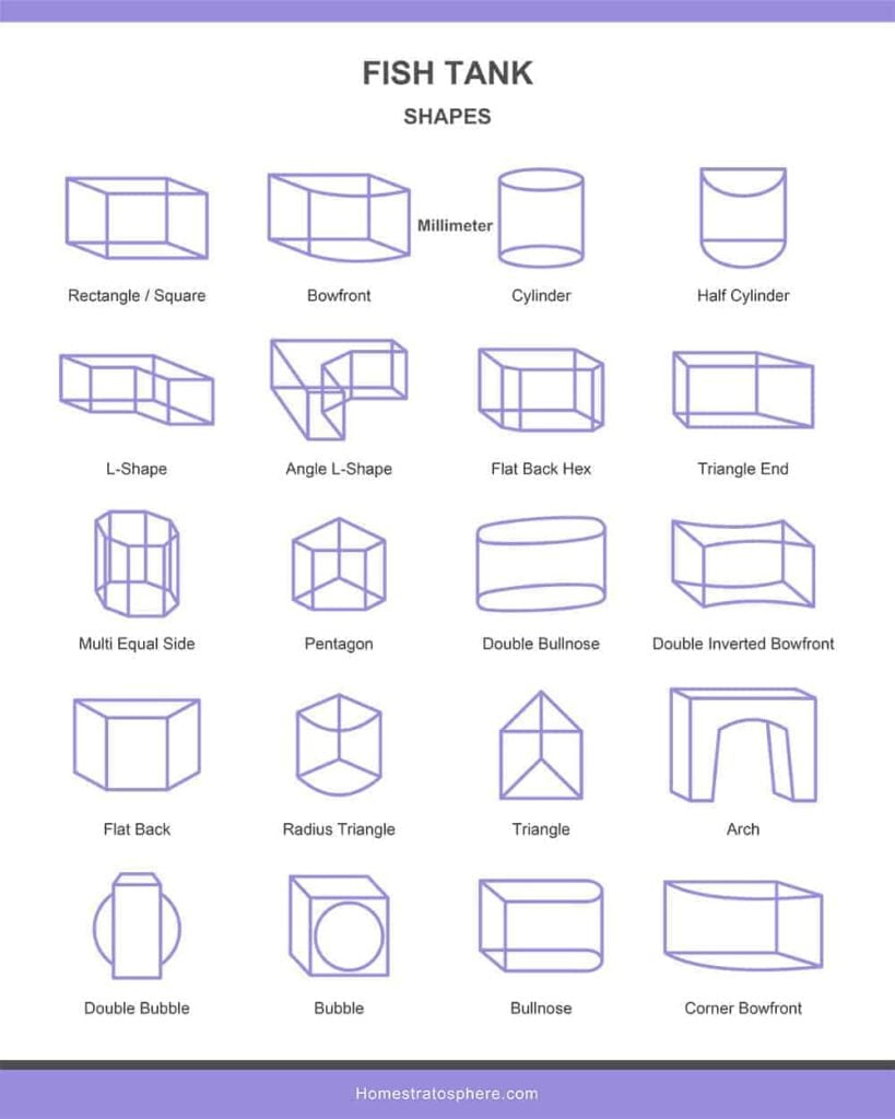 Fish Tank Sizes (Charts & Tables)