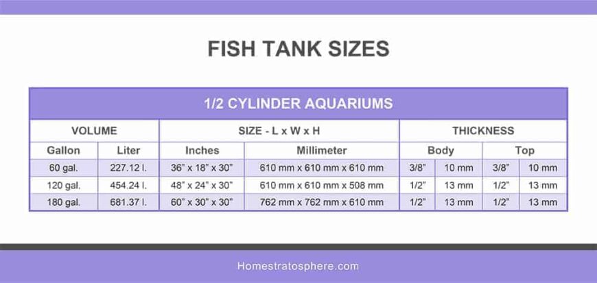 Fish Tank Sizes (Charts & Tables) – Home Stratosphere