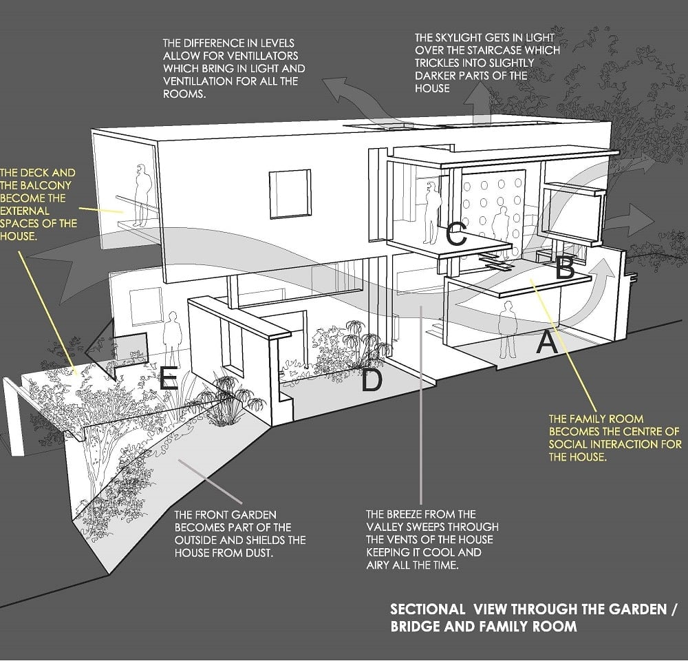 This is an illustration of the cross section elevation of the house with labels and notes.