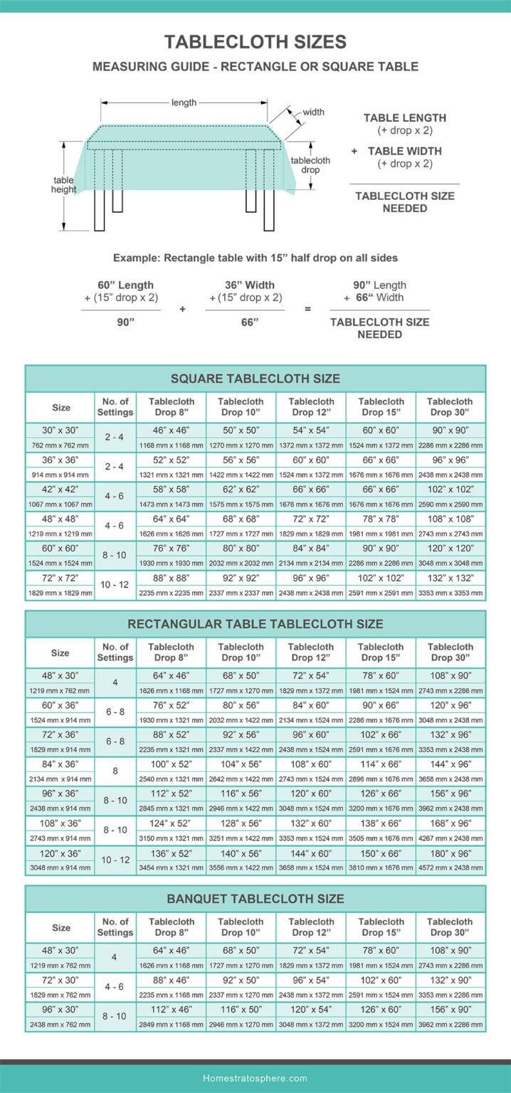 Tablecloth Sizes (Illustrated Charts & Guide)