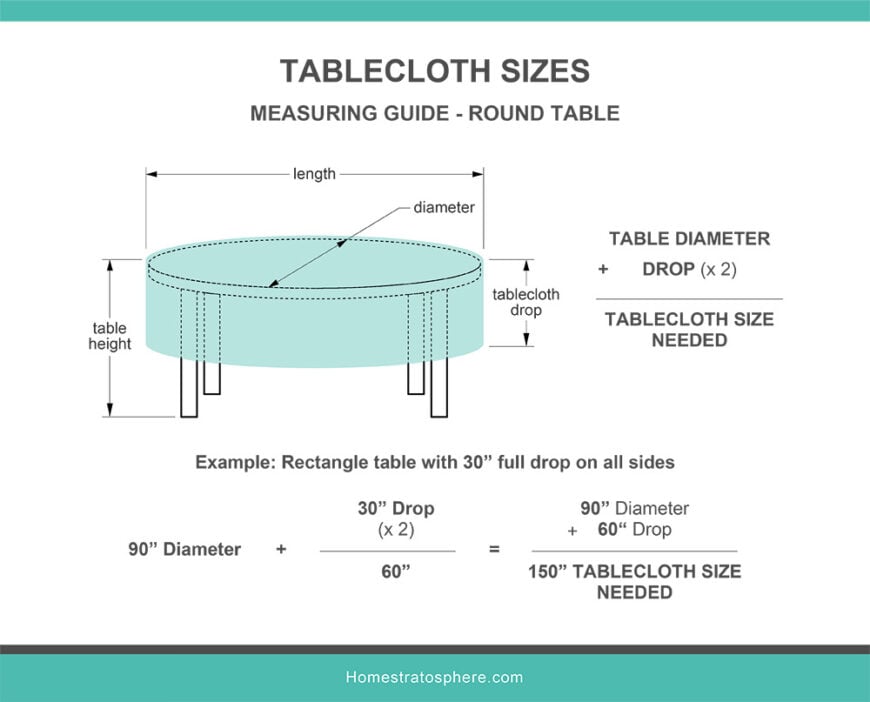 Tablecloth Sizes (Illustrated Charts & Guide)