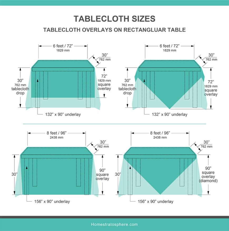 Tablecloth Sizes (Illustrated Charts & Guide)