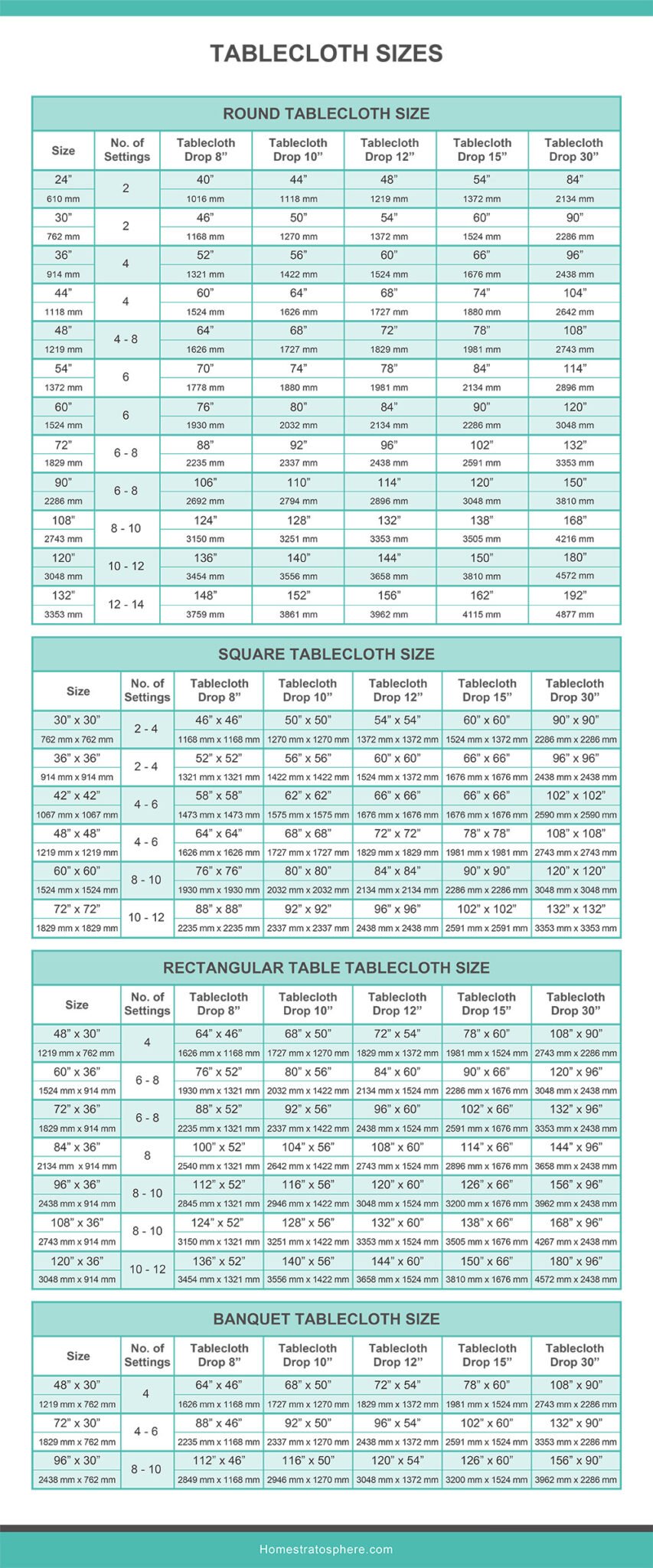 Tablecloth Sizes (Illustrated Charts & Guide)