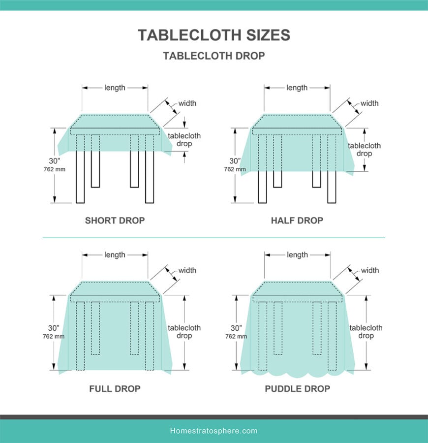 Tablecloth Sizes (Illustrated Charts & Guide)