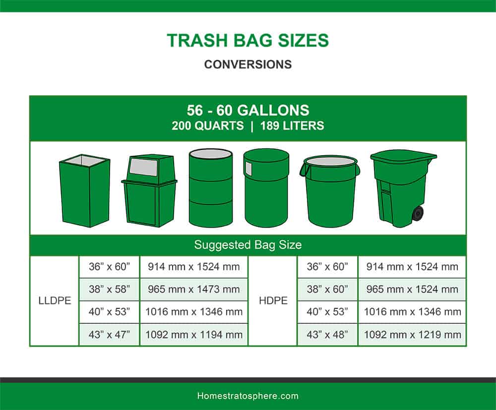 Garbage Bag Size Chart