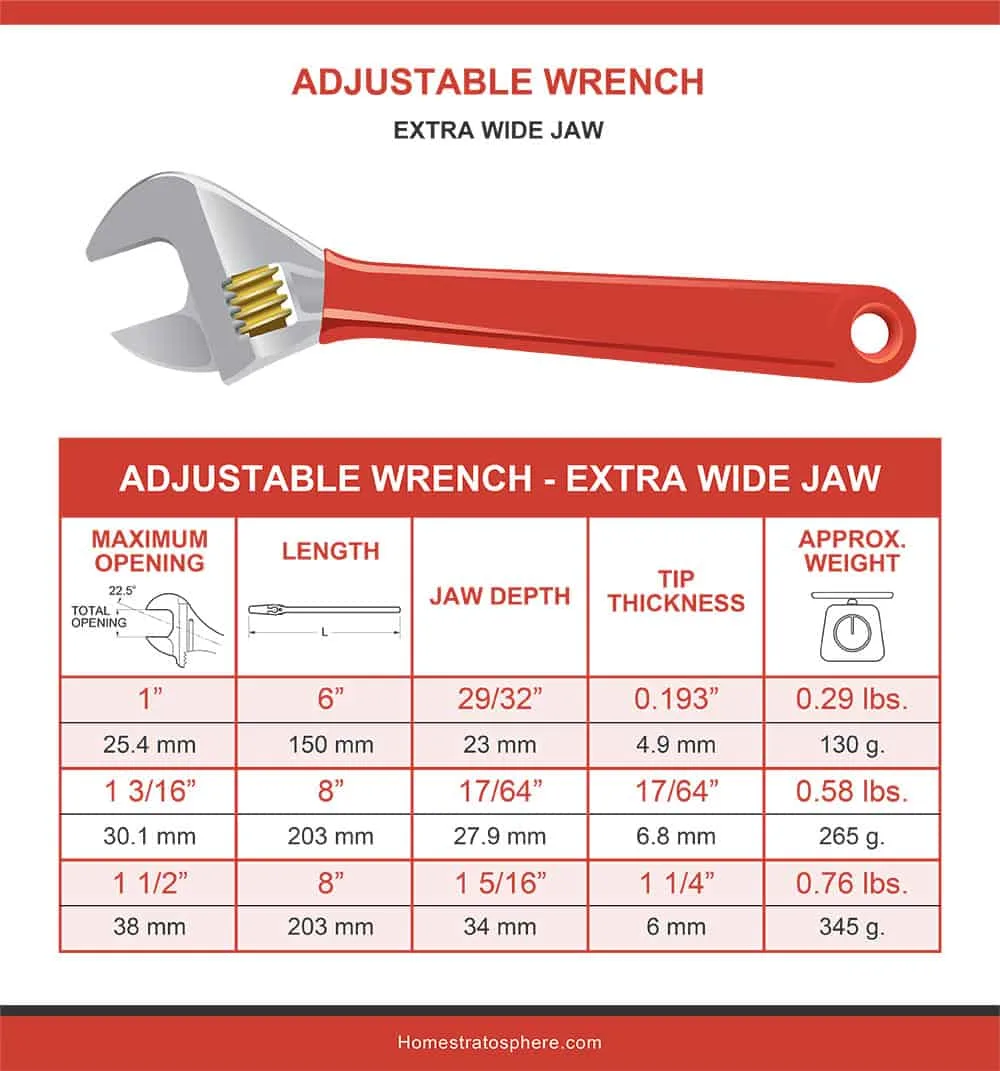 Wrench Sizes (Charts & Guides)