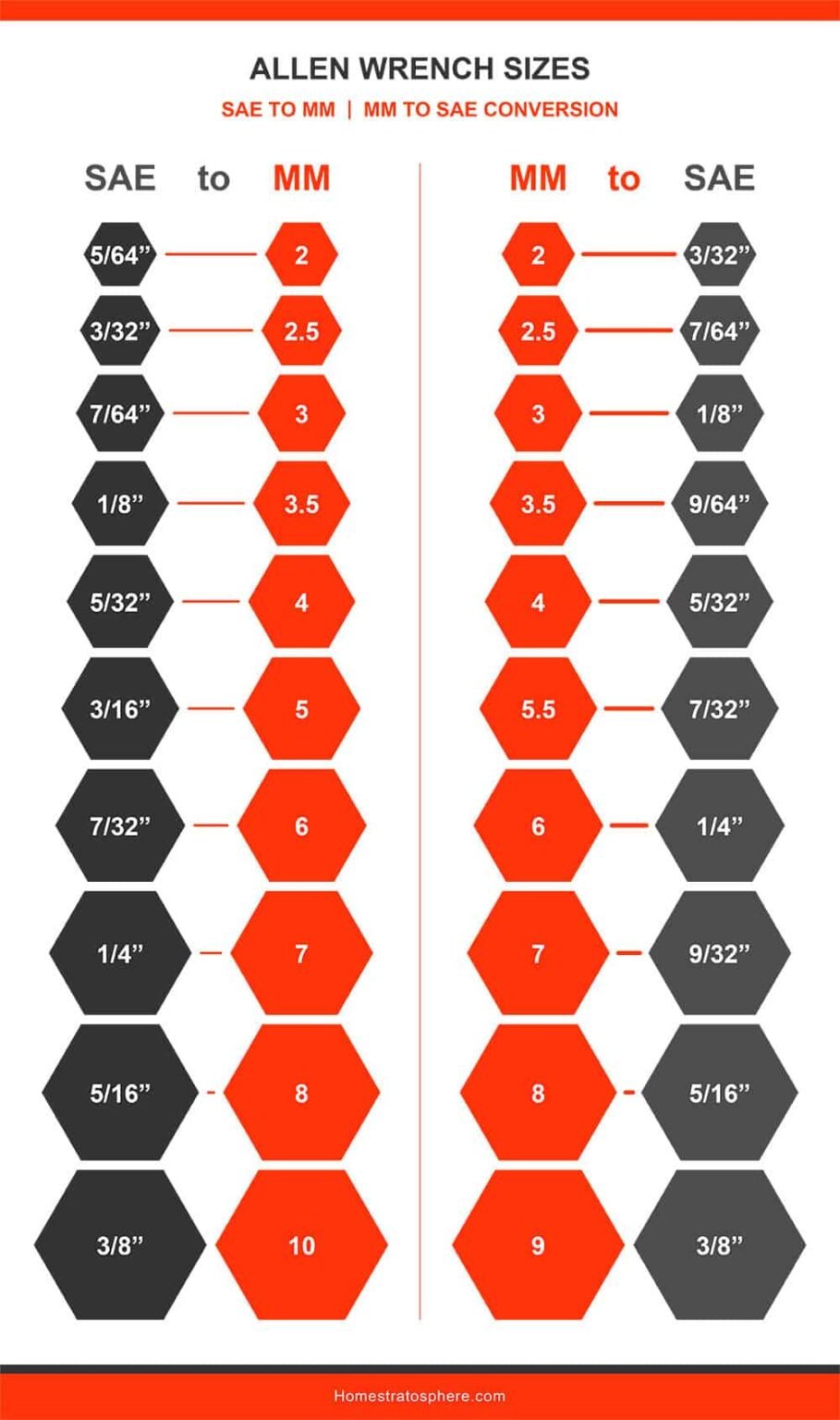 Mm To Inch Socket Conversion Chart