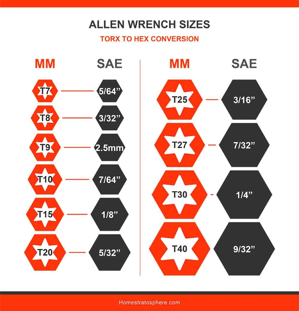 Allen wrench conversions chart hex key size guide sae mm 43 off
