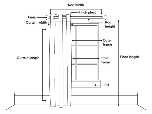 30 Different Types of Curtains Unraveled (Curtain Couture Guide)