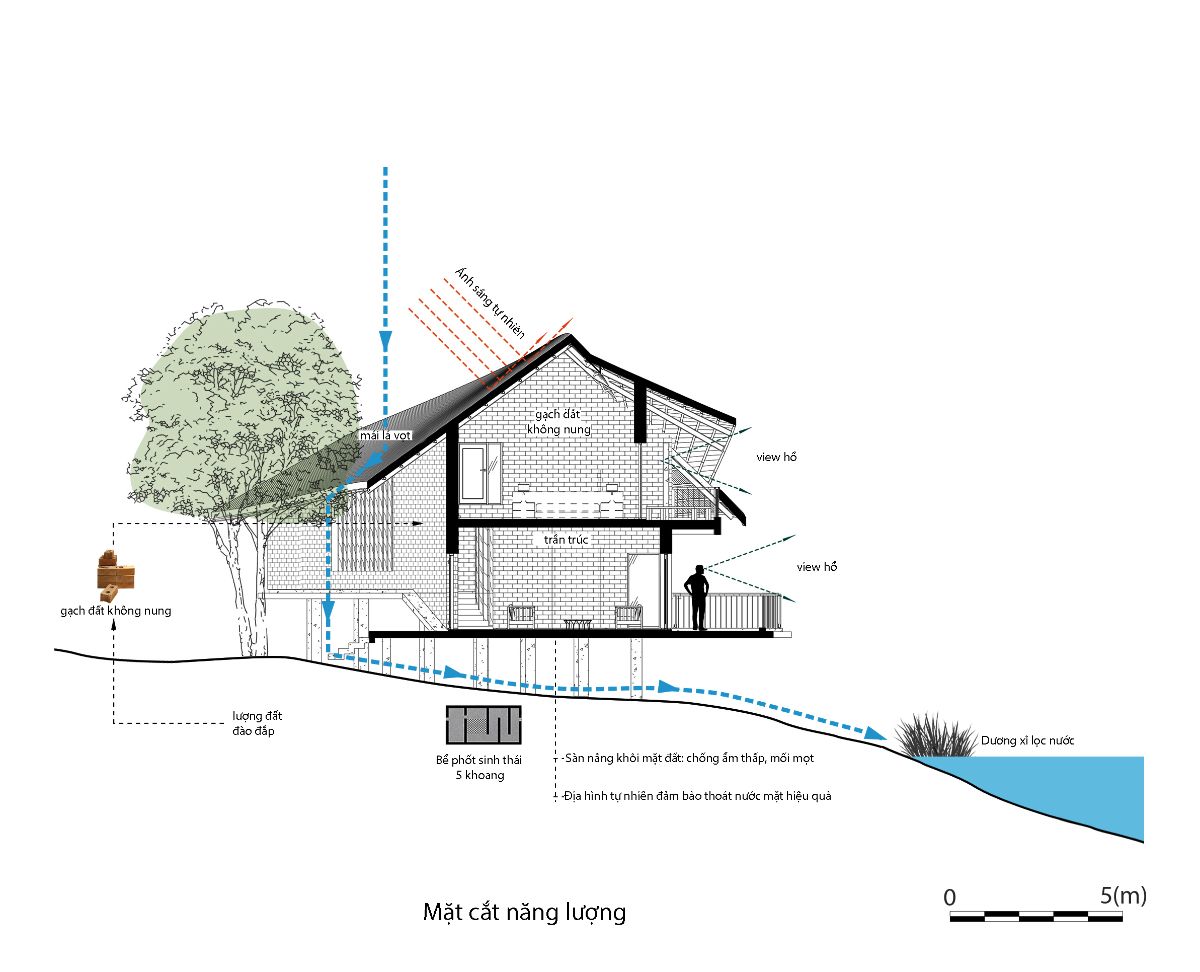 Mr. Hung house section plan.