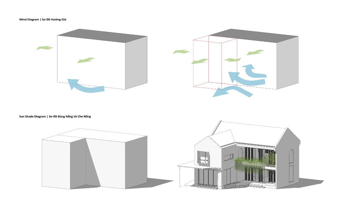 Thai Binh house diagram 2.