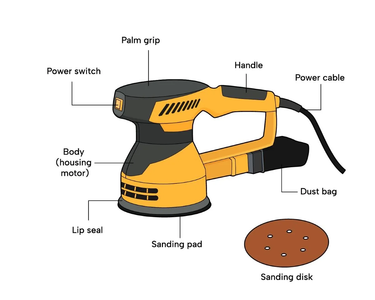 Best Type Of Sander atelieryuwa.ciao.jp