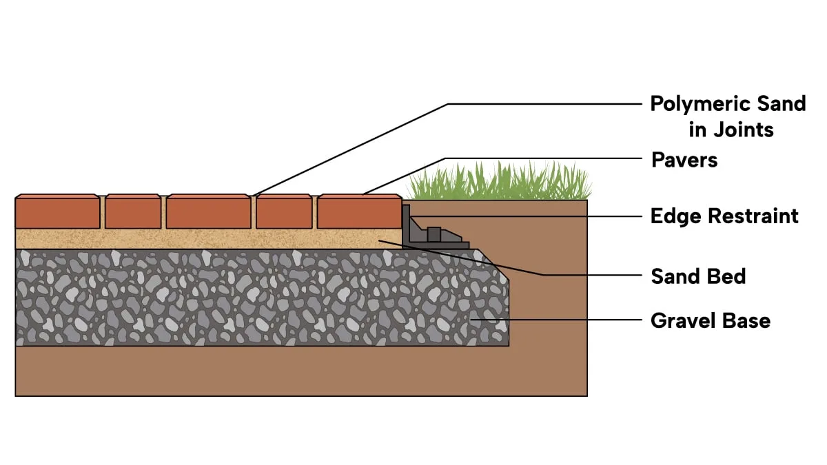 Paver Installation Diagram | atelier-yuwa.ciao.jp