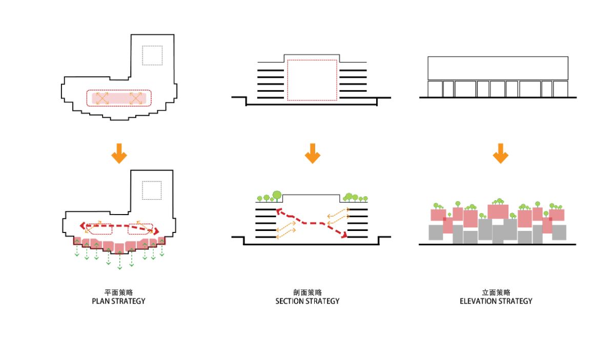 citic Square renovation strategy.