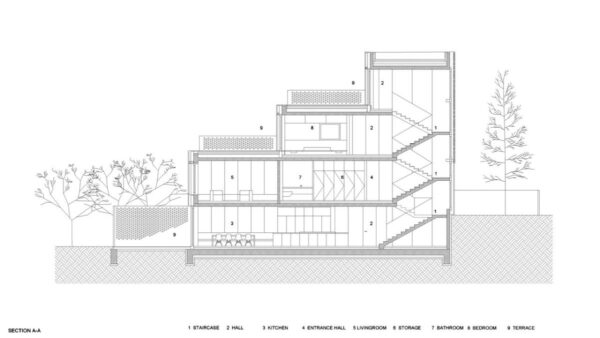 House Step Level by OFIS Architecture – Home Stratosphere