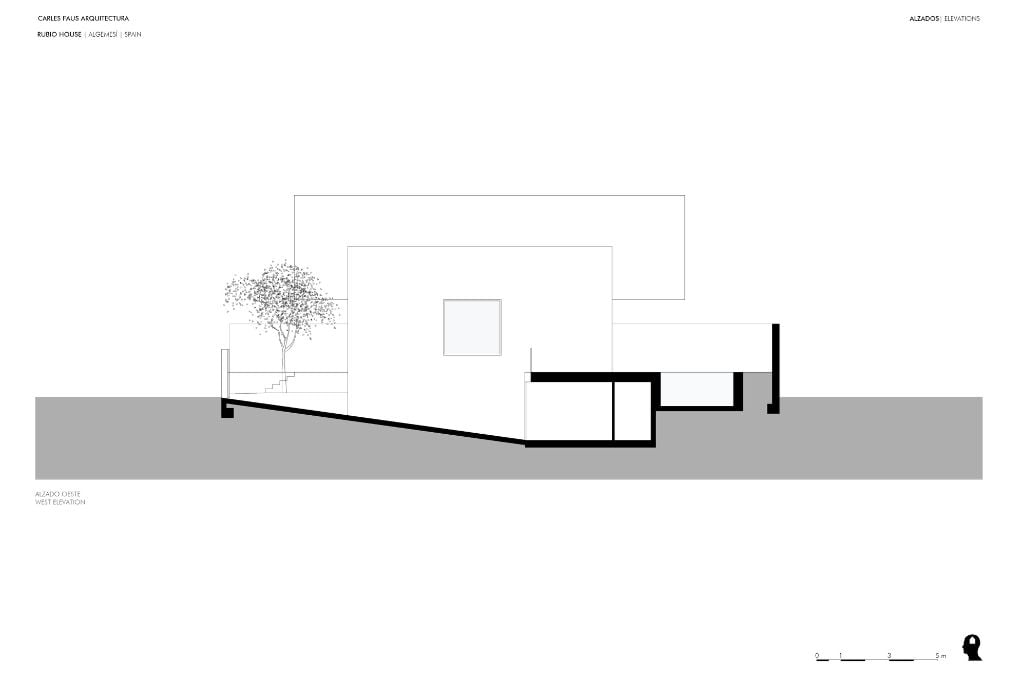 Elevations
