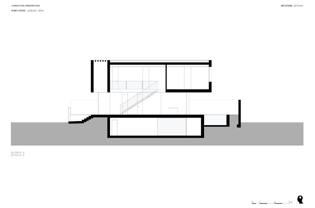 Sections
