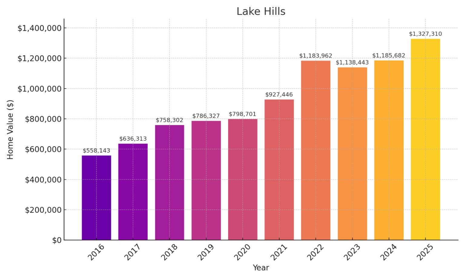 25 Washington State Suburbs Where Housing Markets Are Booming This ...