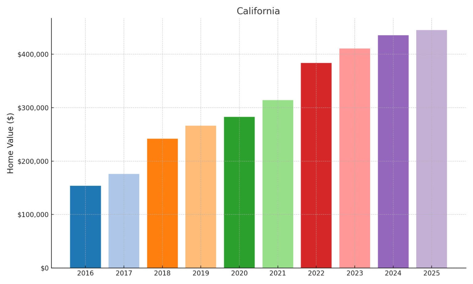 These are the 25 Fastest-Growing Neighborhoods in California for the ...