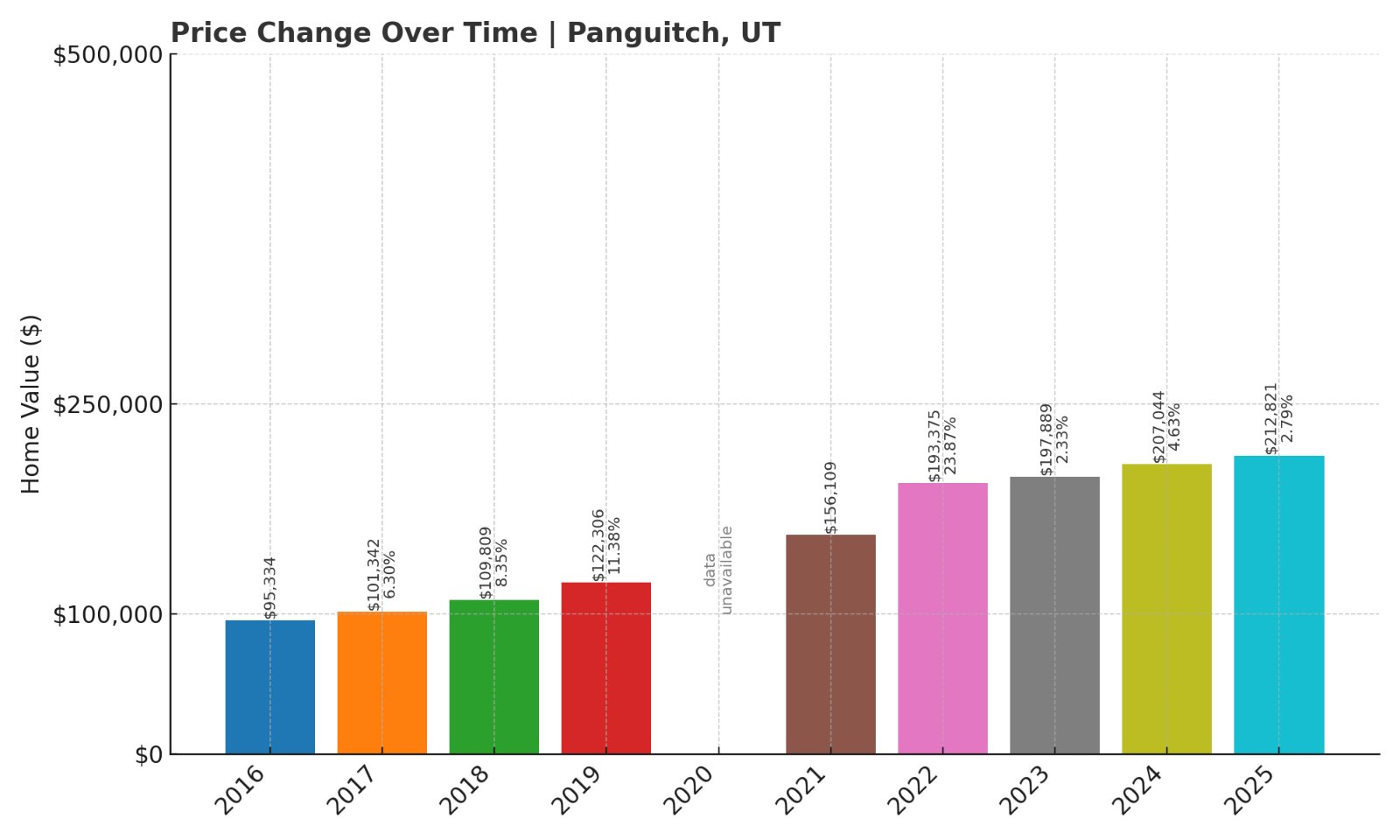 Panguitch UT Town Image