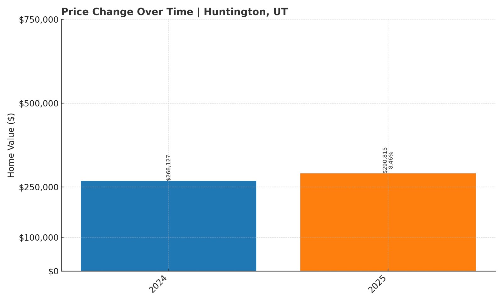 Huntington UT Town Image