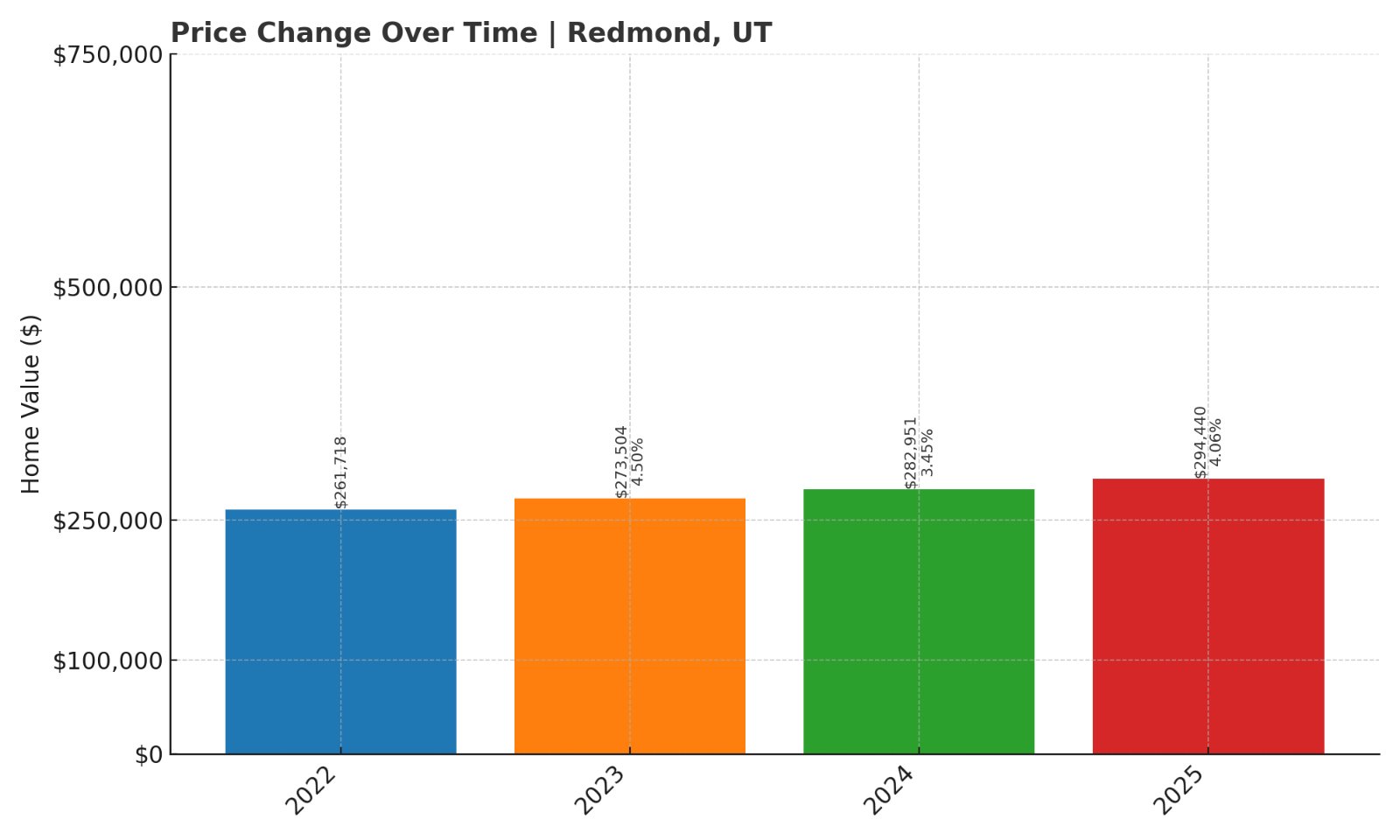 Redmond UT Town Image