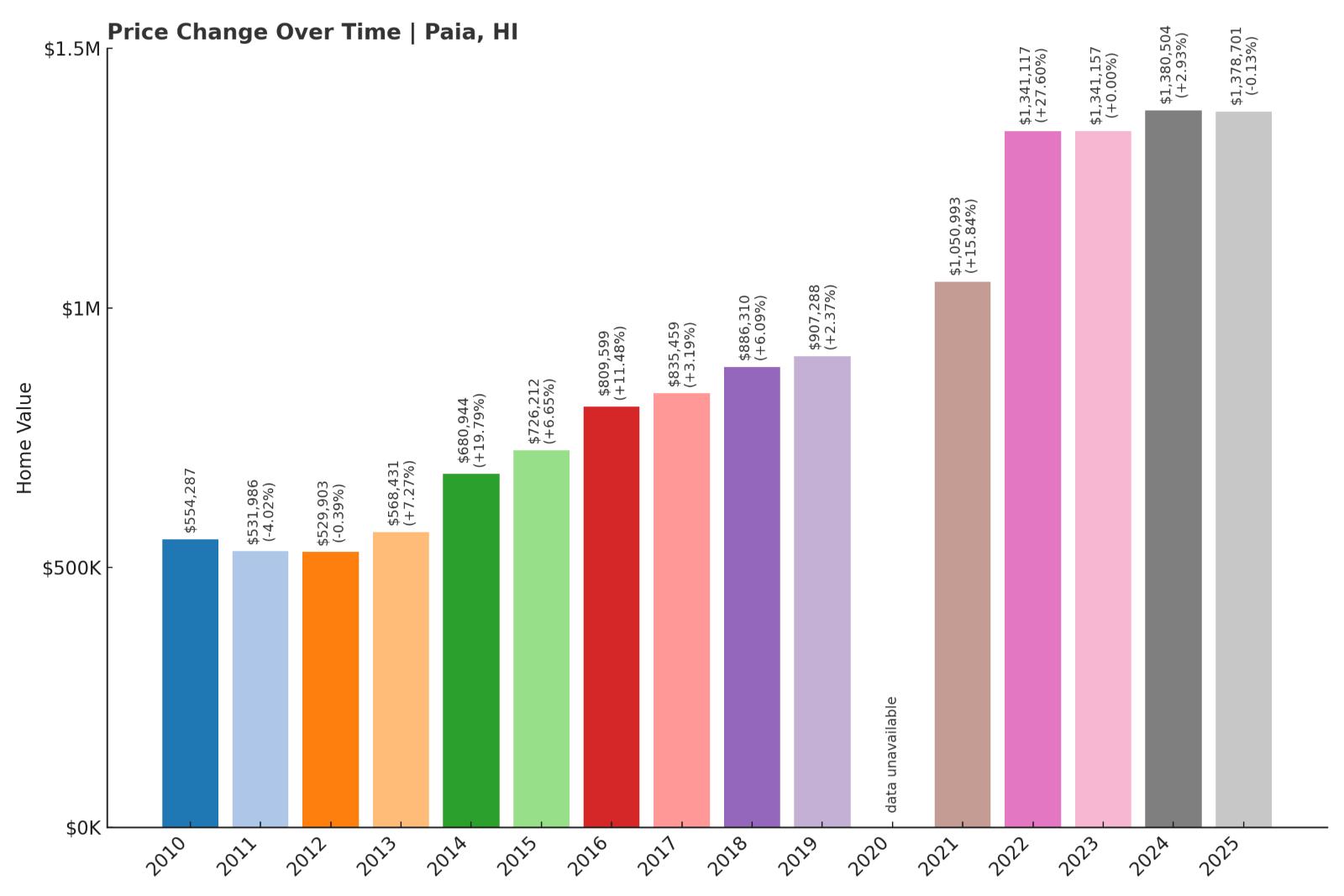 Paia Home Price History Chart