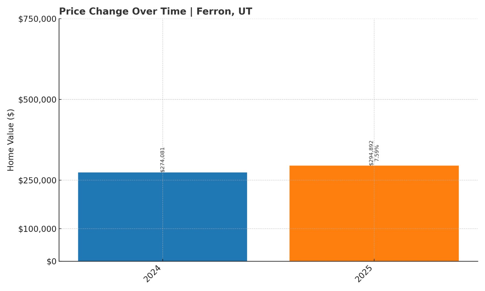 Ferron UT Town Image