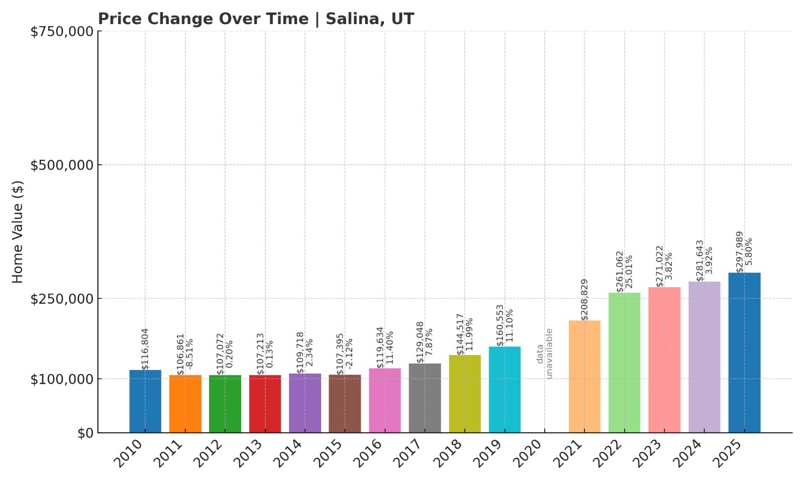 Salina UT Town Image