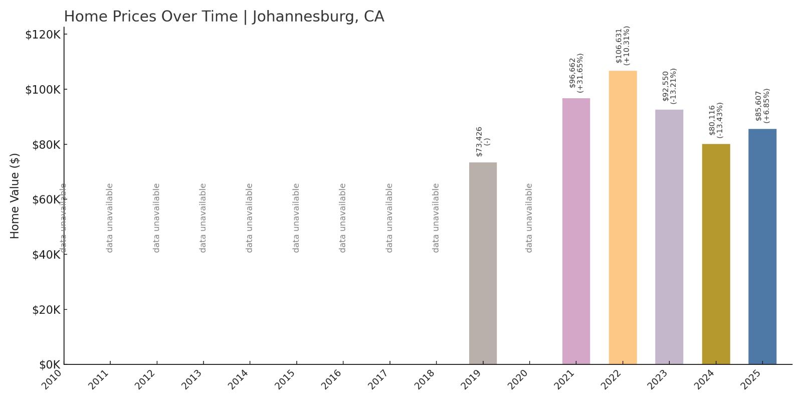 Johannesburg Home Prices Chart