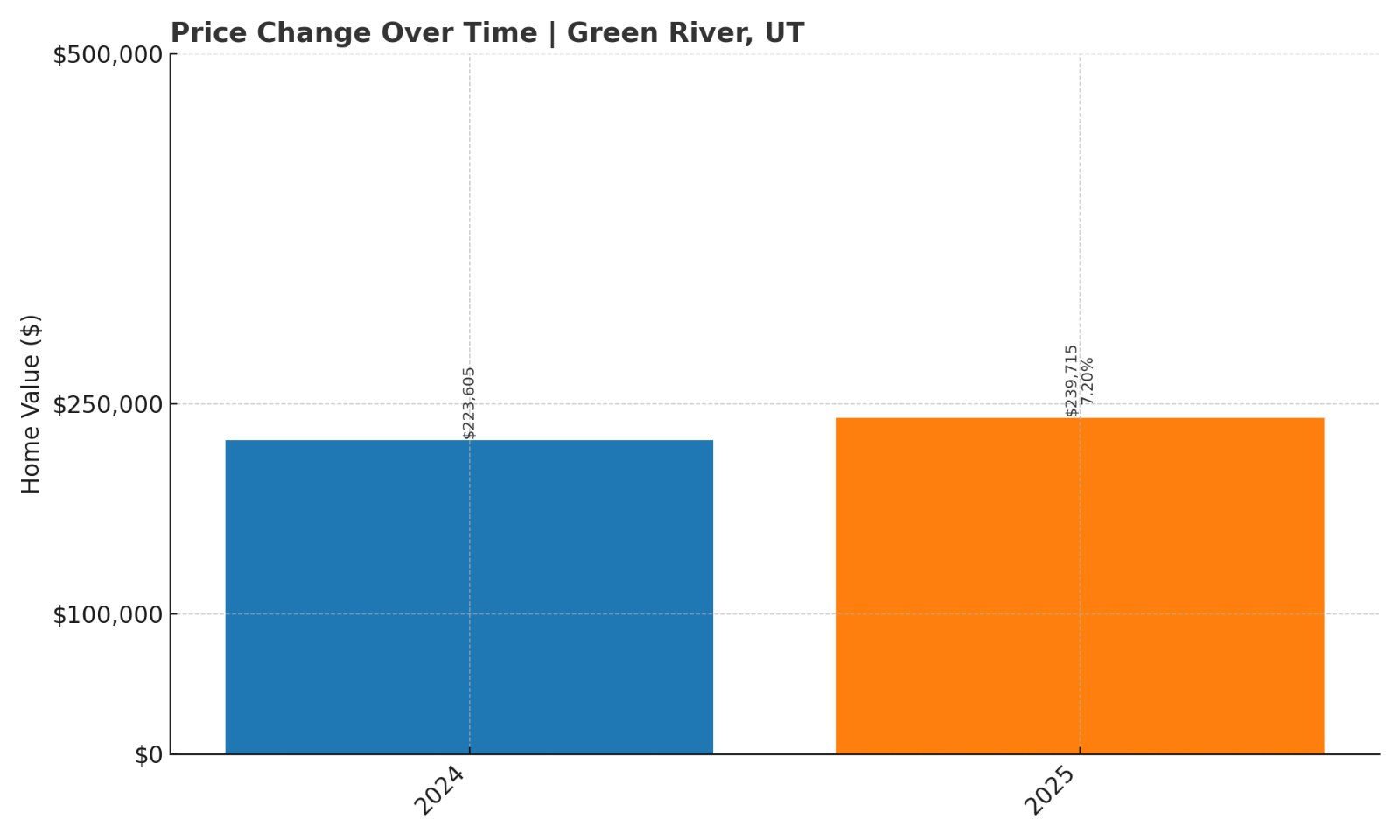 Green River UT Town Image