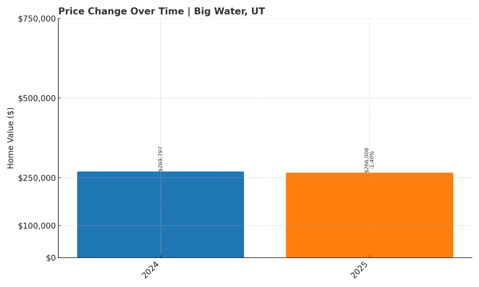 Big Water UT Town Image