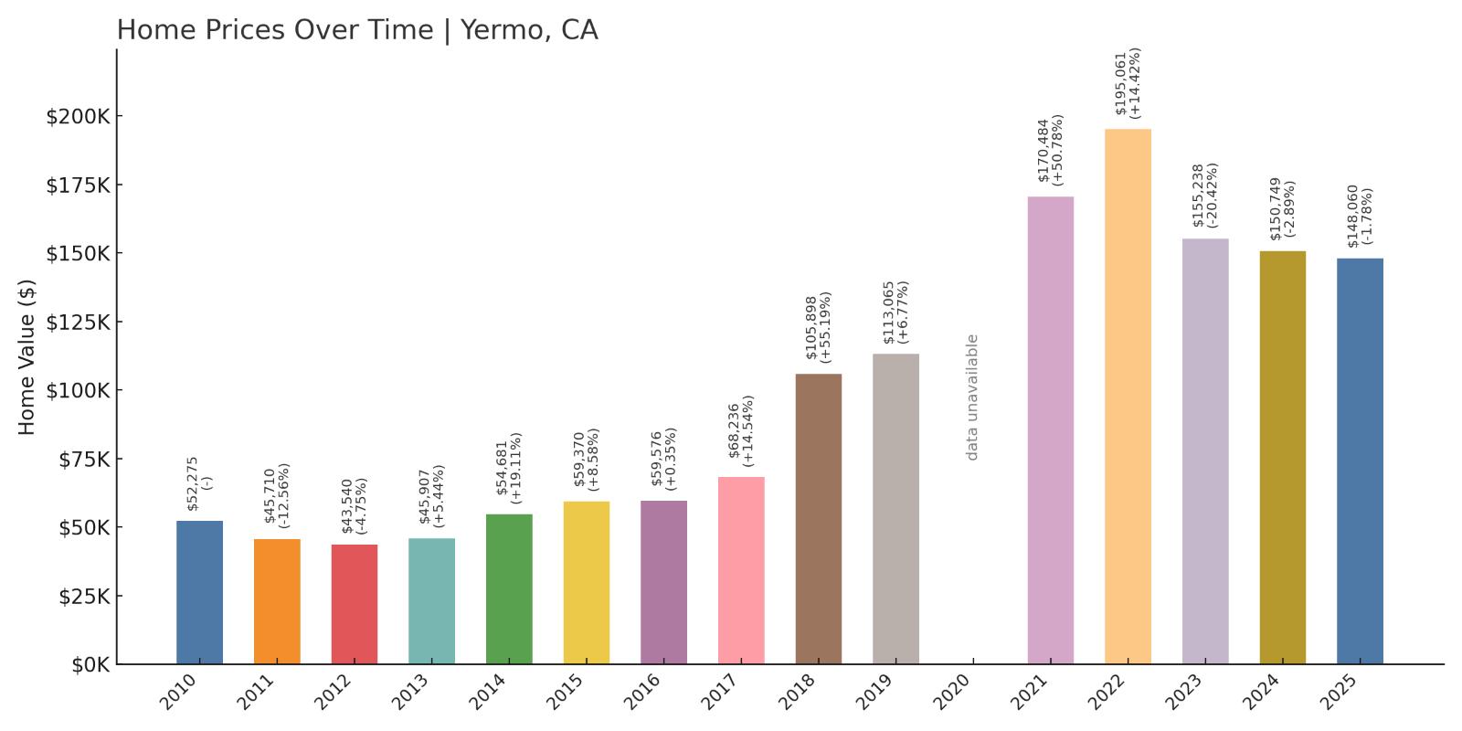 Yermo Home Prices Chart