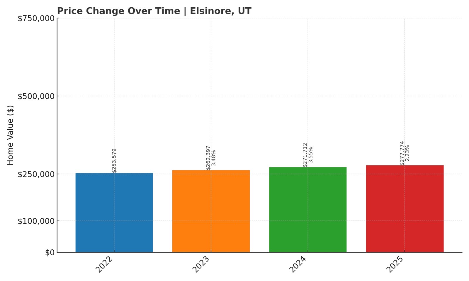 Elsinore UT Town Image