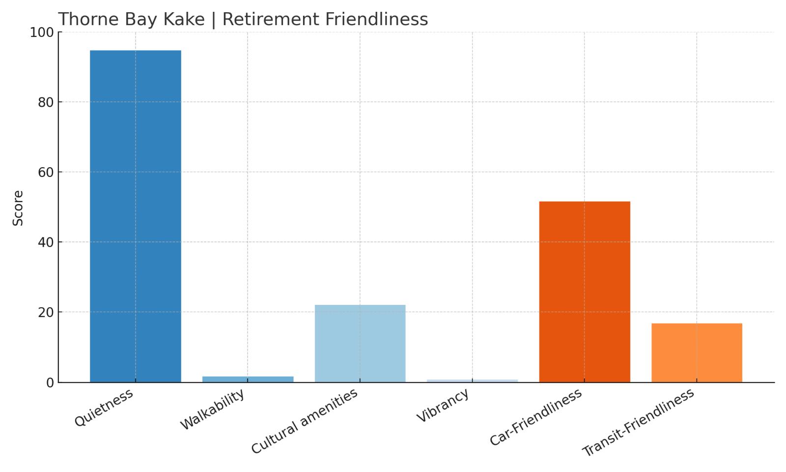 Thorne Bay - Kake