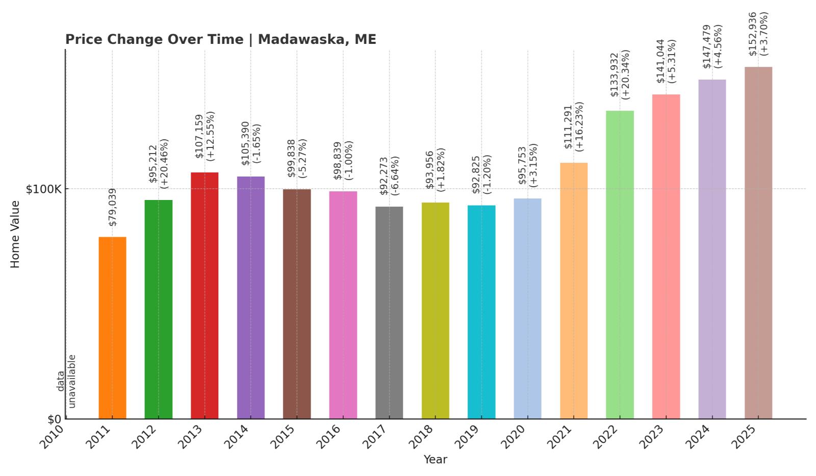 Madawaska Home Price History Chart