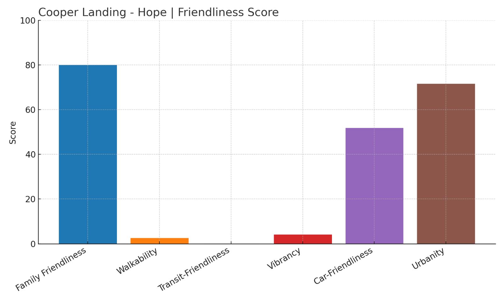 Cooper Landing - Hope