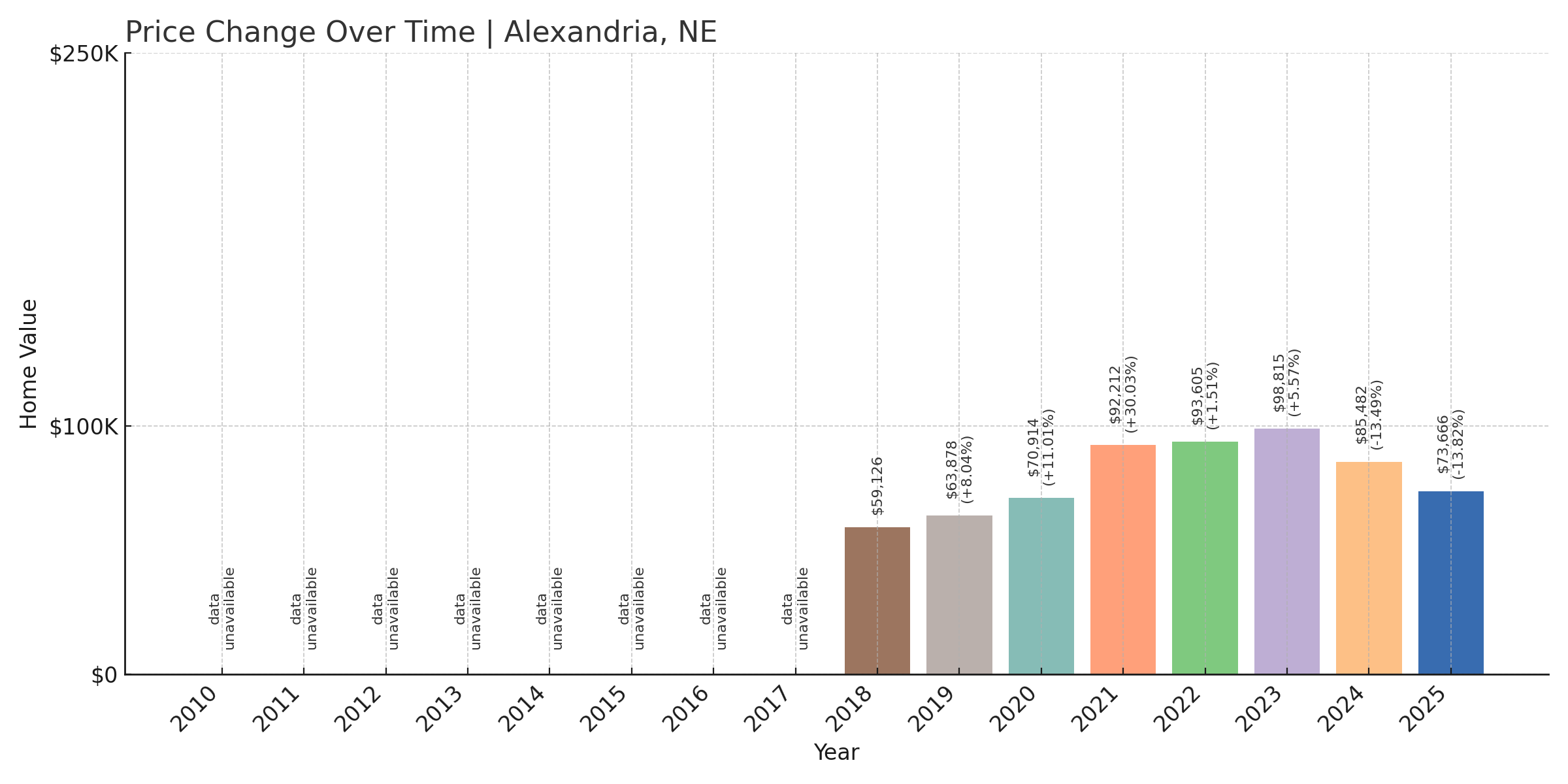 Alexandria Home Price History Chart