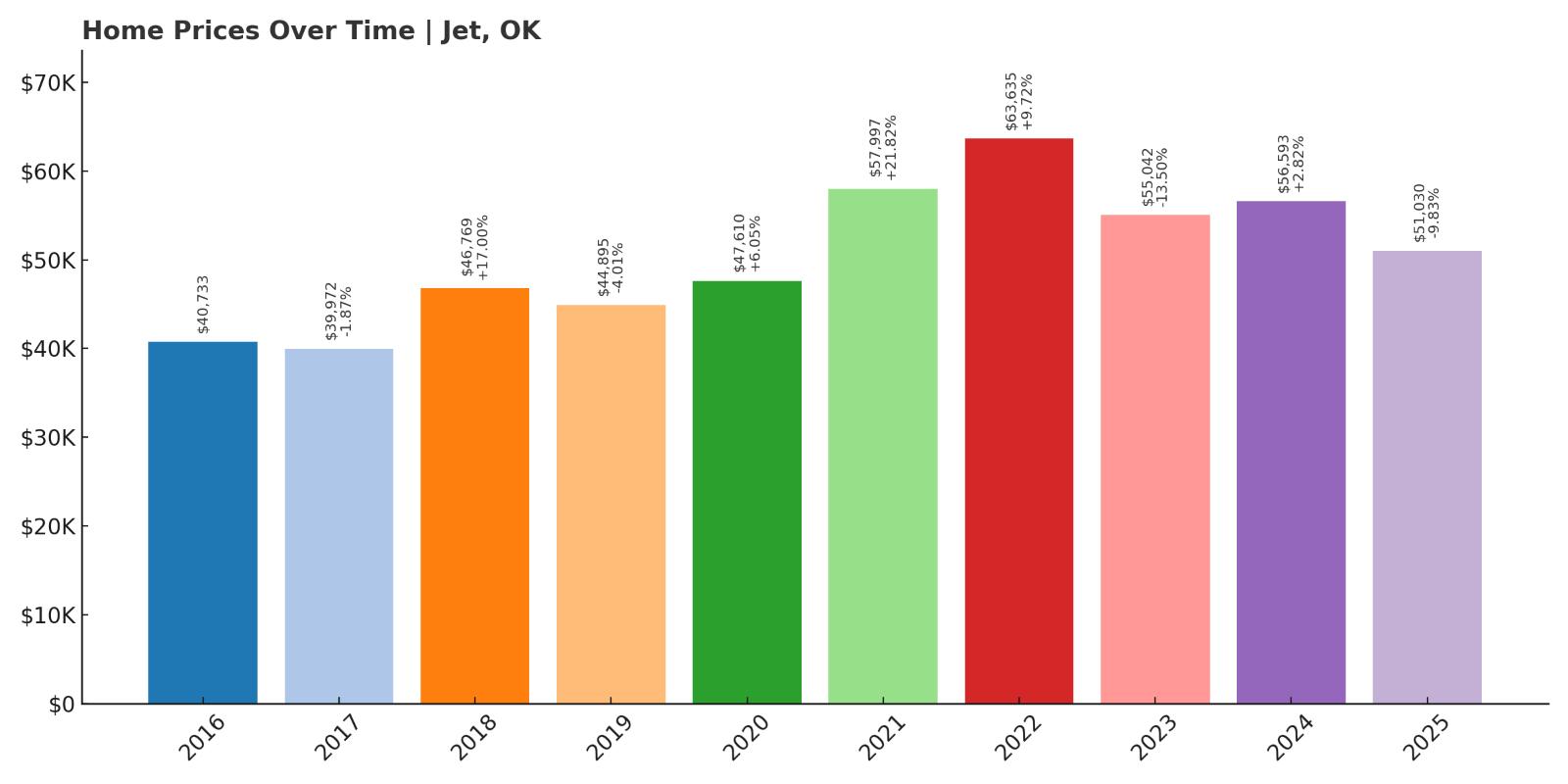 Jet Home Price History Chart