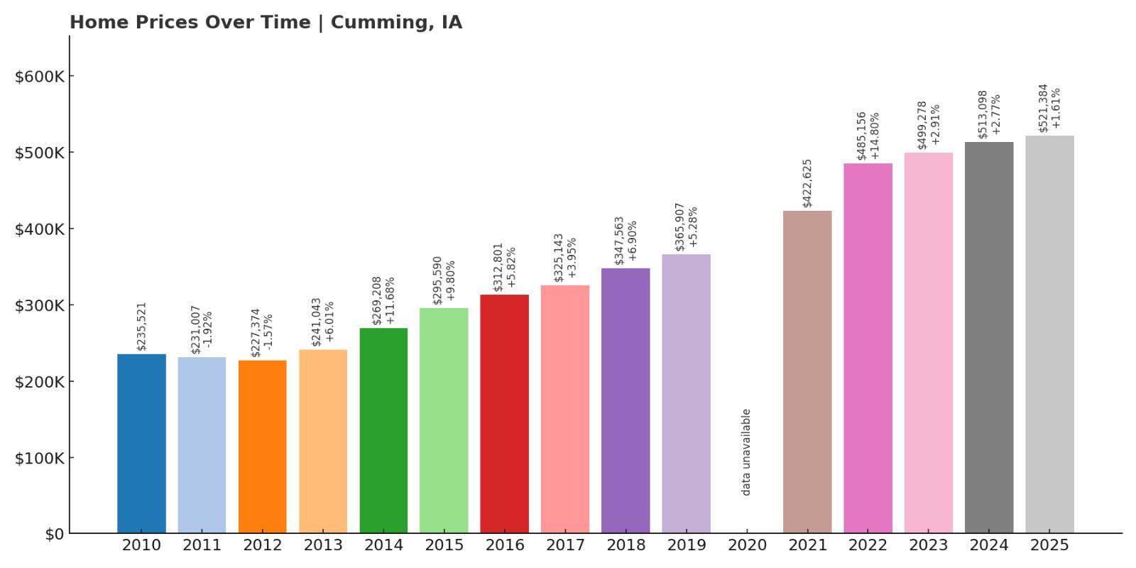 Cumming Home Price History Chart