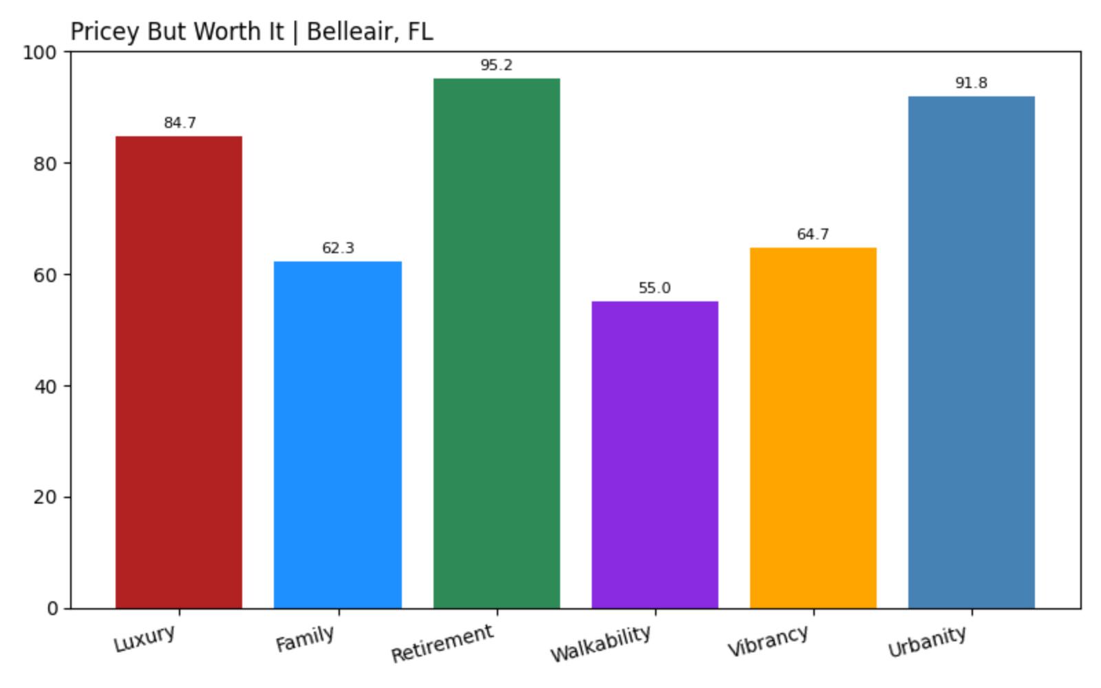 Belleair