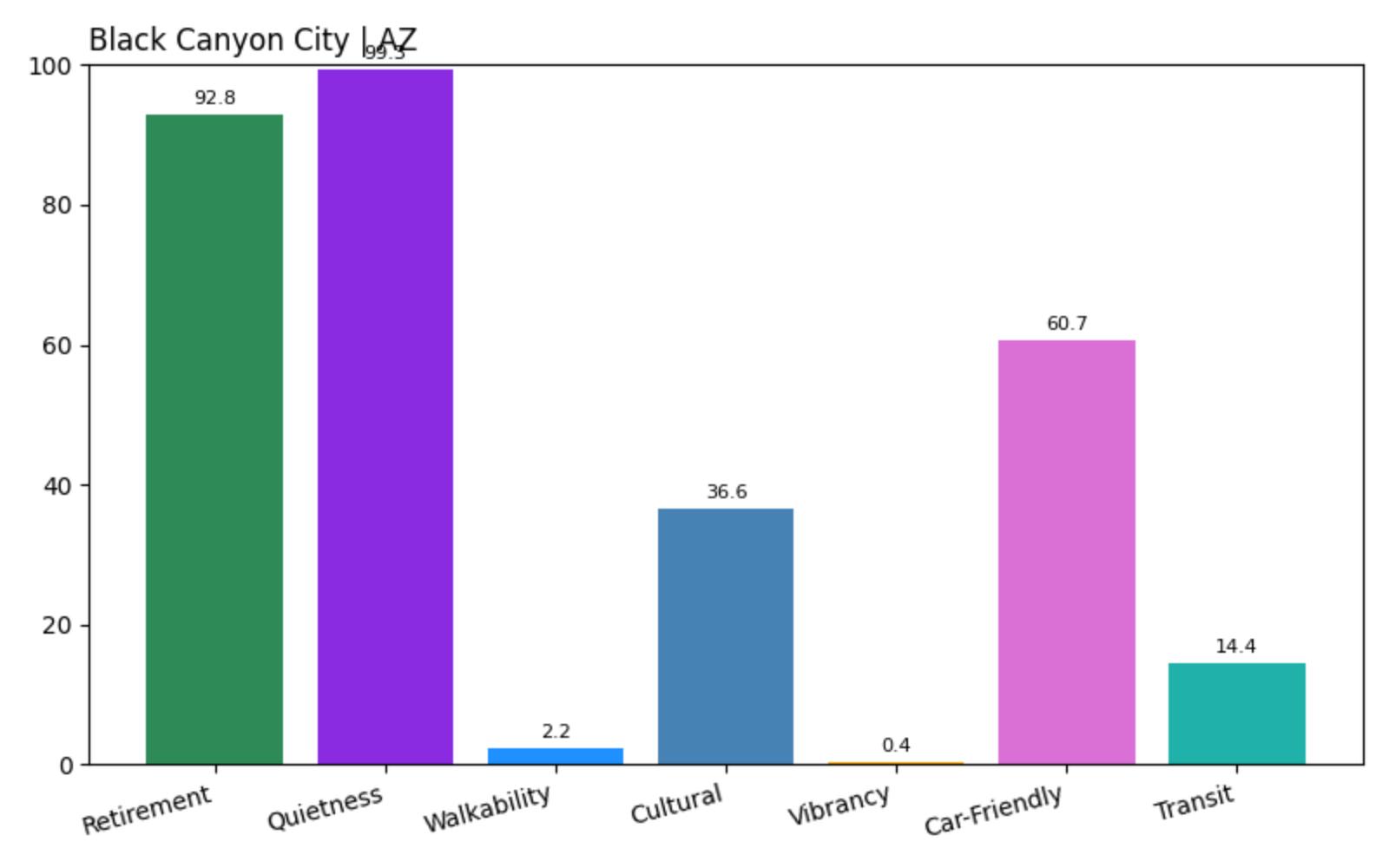 Black Canyon City Home Price History Chart