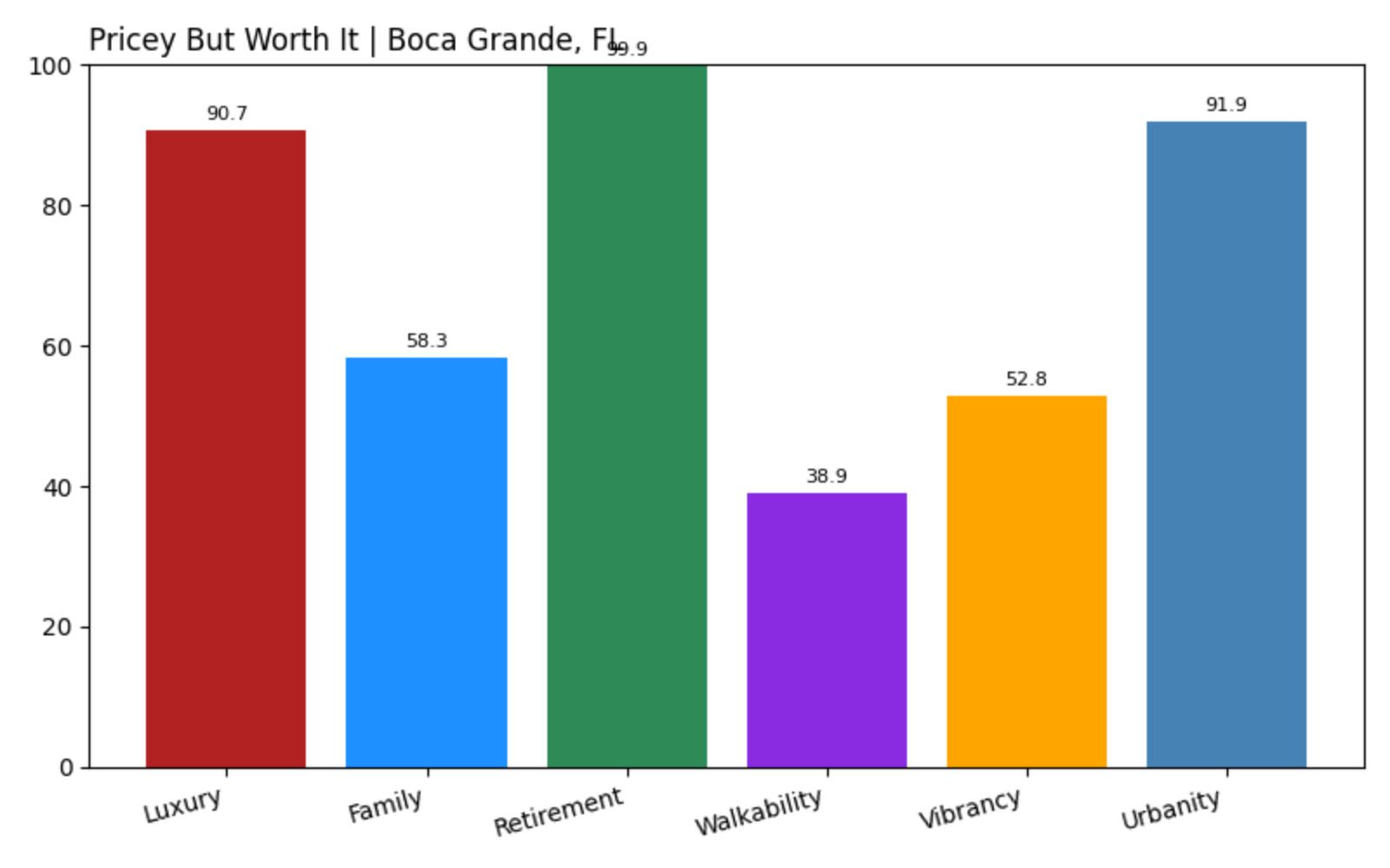 Boca Grande