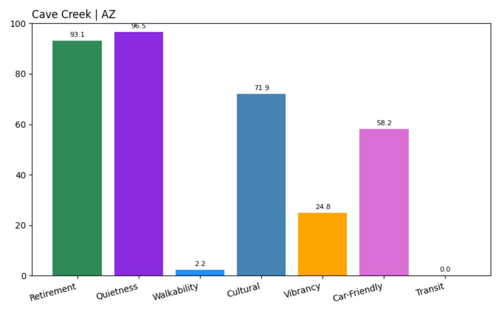 Cave Creek Home Price History Chart