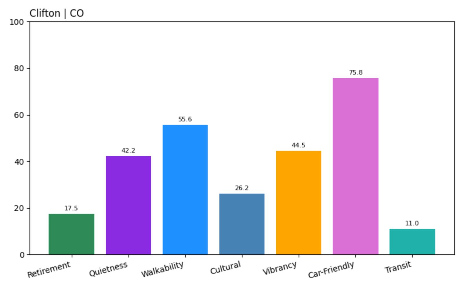 Clifton Criteria Score Chart
